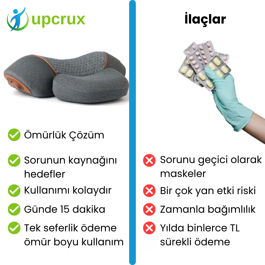 Upcrux Cosseal® Boyun ve Omuz Masaj Aleti - Ağrılara Veda Et