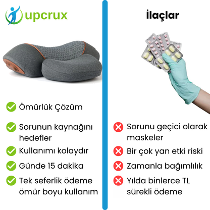Upcrux Cosseal® Boyun ve Omuz Masaj Aleti - Ağrılara Veda Et